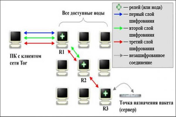 Кракен супернет вход