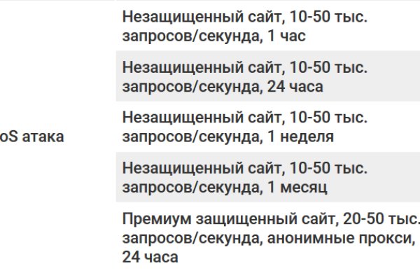 Кракен наркоман