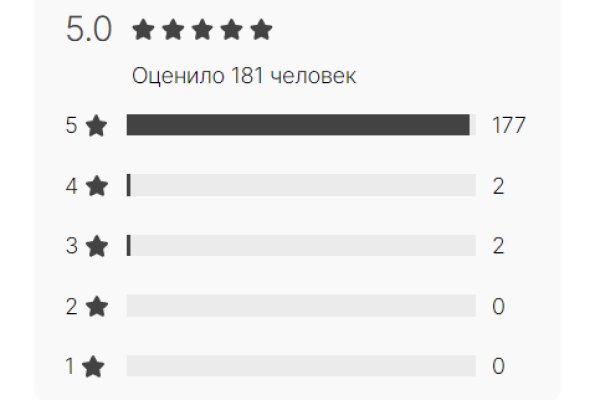 Сайты продаж наркотиков